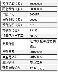 怎么中国核电股票申购