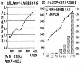 27.材料一A城市生活垃圾可利用成分构成 材料二 生活垃圾分类处理的可利用价值 垃圾类型 生物垃圾 塑料垃圾 废纸垃圾 纺织品 废金属 青夏教育精英家教网 