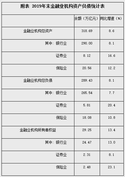 证券、银行、保险机构的区别和联系