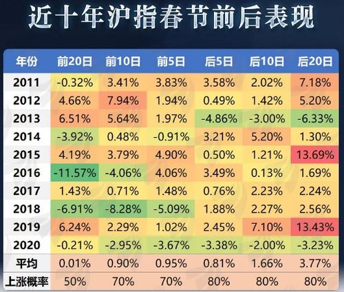 A股上涨,站稳三千六,券商带动,茅台新高,节后牛市还能上涨