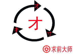 济南宝宝起名大师求前大师趣说汉字 