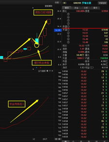 中国船舶这个股怎么样，成长性如何