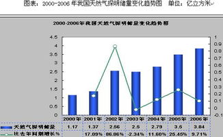 08年对燃气类股票是否有前景