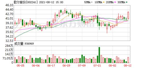 600251冠农股份该跌的已经跌了，现在可以买入了吧？请教精英。谢谢