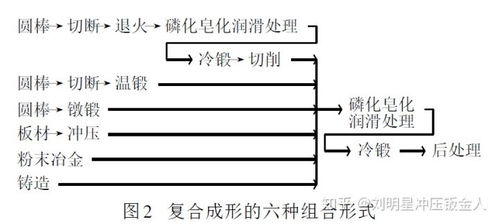 揭开冷锻工艺的神秘面纱