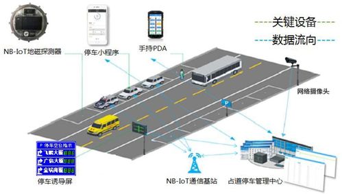 szc停车场系统,智慧停车的智慧体现在哪些地方?其停车系统的收费功能有哪些?