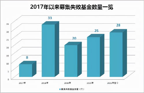 混合型基金为什么一天能跌百分之十五