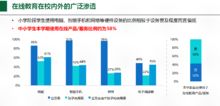 北大报告 在线教育缓解教育资源不均,更受西部家庭青睐