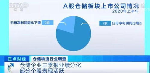 A股:仓储类股票有哪些？