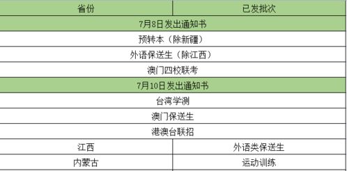 各大学在天津录取分数线2023 天津2023高考录取结果公布时间