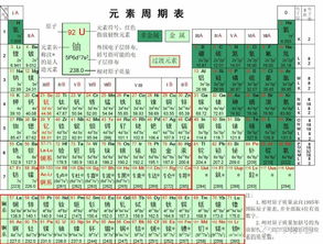 化学初中元素周期表图 搜狗图片搜索