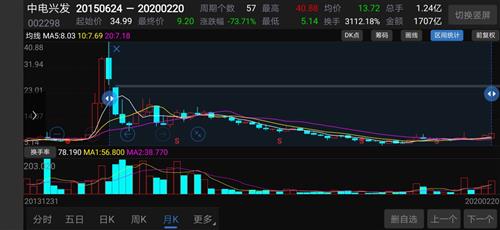 我买了十万元股票跌了百分之七十那我还剩下多少钱