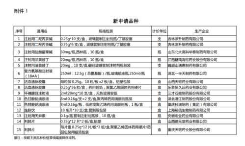 农历2025年1月搬家黄道吉日