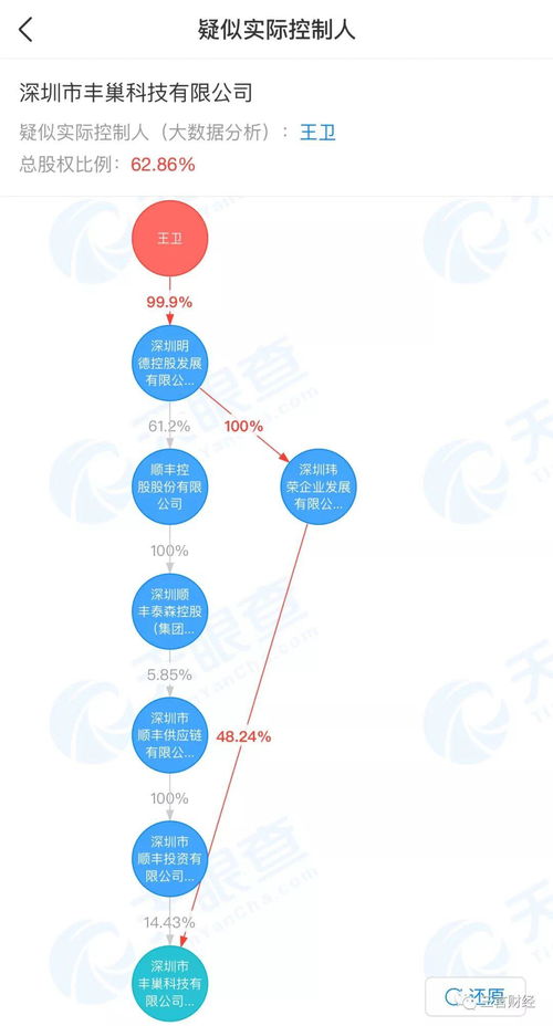 洞察人性,丰巢快递柜