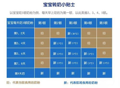 一喝奶粉就腹泻 罪魁祸首 竟然就在宝宝身边