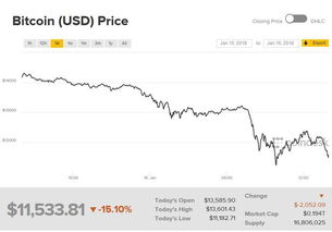 今日比特币交易行情,比特币实时行情最新价格