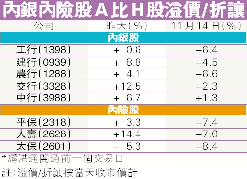 国内投资者如何炒H股?