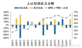 股票投资基本因素分析中，市场因素分析主要考虑哪些因素？行业因素分析又需要考虑哪些因素？急！！！