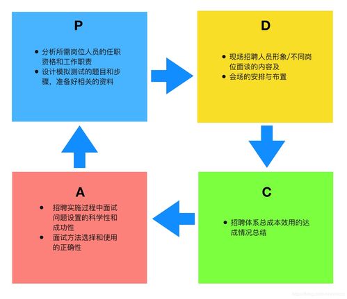 pdca循环的四个阶段(PDCA循环将工作过程分成的四个阶段是()。)