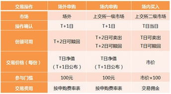 封闭基金的折溢价率，书上公式：(二级市场价-份额净值)÷份额净值×100%这个很好理解，紧接着又一