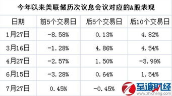 美联储最新消息2021股市有何影响