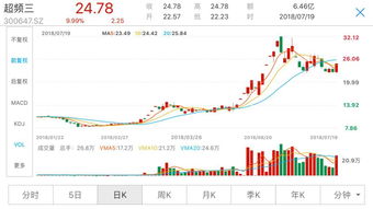 怎么查10之内涨停了的股票