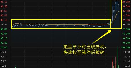 怎样才看出股票当日长停明天却跌来