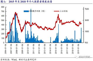 股票为什么会冻结