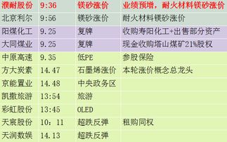 新股开盘有多少个涨停