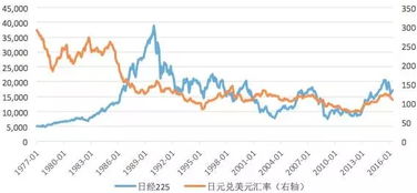 usd/jpy下跌是不是意味着美元贬值，日元升值