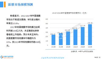 2018年中国面膜市场发展前景研究报告