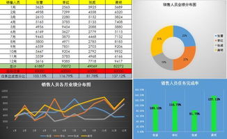 年终分析不用愁,Excel图表套用便捷轻松,赶紧GET