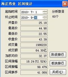 区间涨副幅怎么算出来的