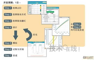 毕业设计(论文)-led照明系统工作原理及电路设计