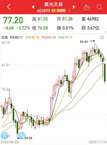 我开通了海通证券交易，现在只能买0开头的股票，6开头的股票买不了