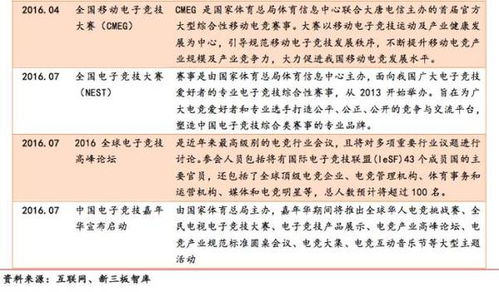 电子竞技实习报告范文（体育社会实践报告意义？）