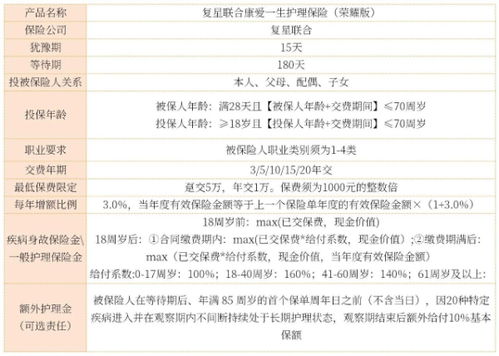 深圳重疾险保单信息查询，轻松搞定