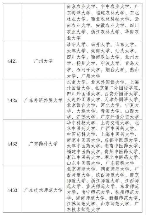 深圳大学体育学院自考,深圳大学自考学习周期及特点是什么？