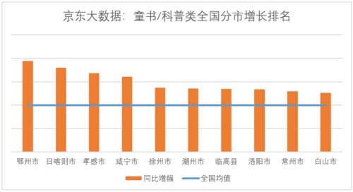 2020京东读书报告 要么旅行,要么读书,身体和灵魂必须有一个在路上