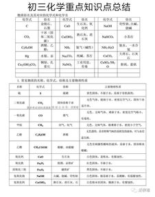 化学初三下册知识点