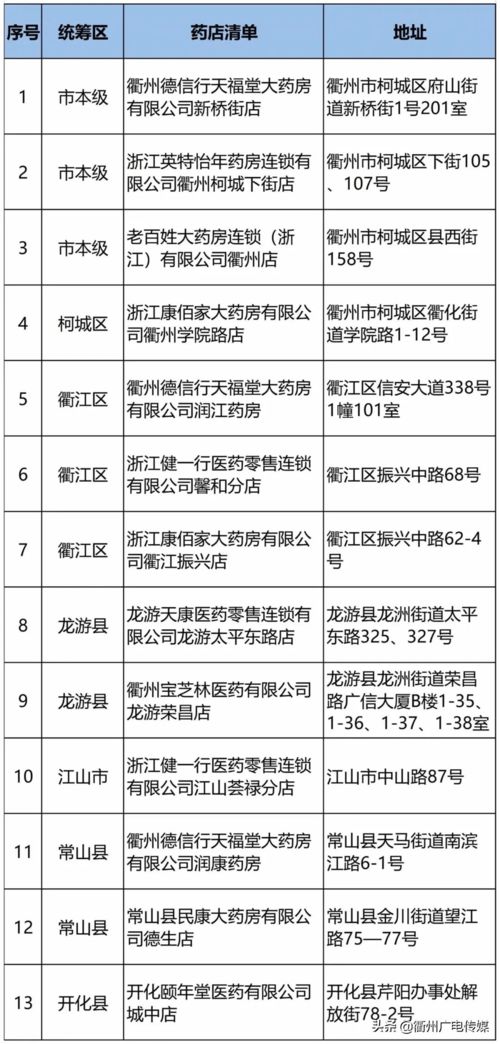 衢州软著申请需要哪些条件