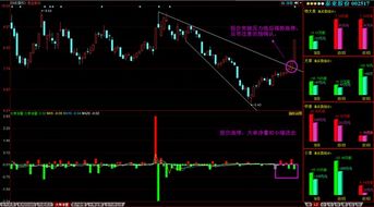 1000元以内股票买入和卖出多少手续费？