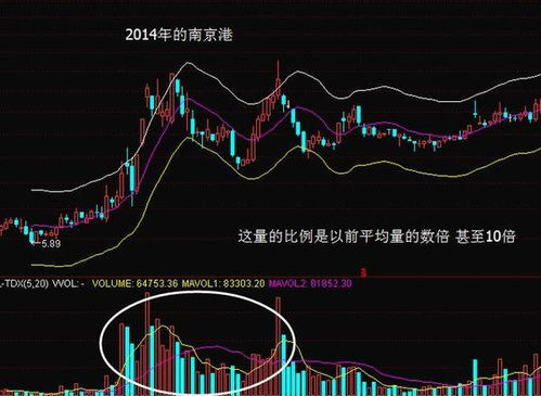 公司是怎么利用股票获利的？