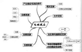 电磁感应在生活中的运用