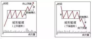 600088属于矩形整理吗？