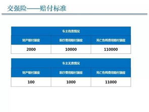 交通保险理赔跟责任划分有关系吗