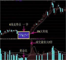 为什么有时候股票上的k线是阳线，但是股票价格是跌的？