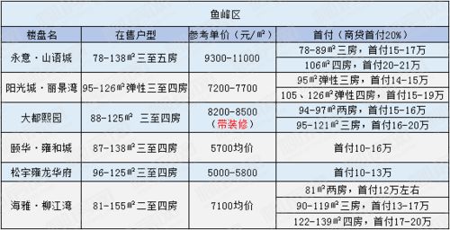 首付20万以内能买哪里 柳州刚需看过来