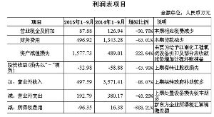 江苏宏达新材料股份有限公司怎么样？适合研究生去吗？工资待遇如何？