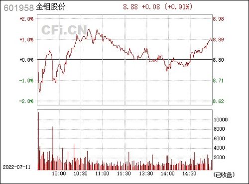 金钼股份股票股吧